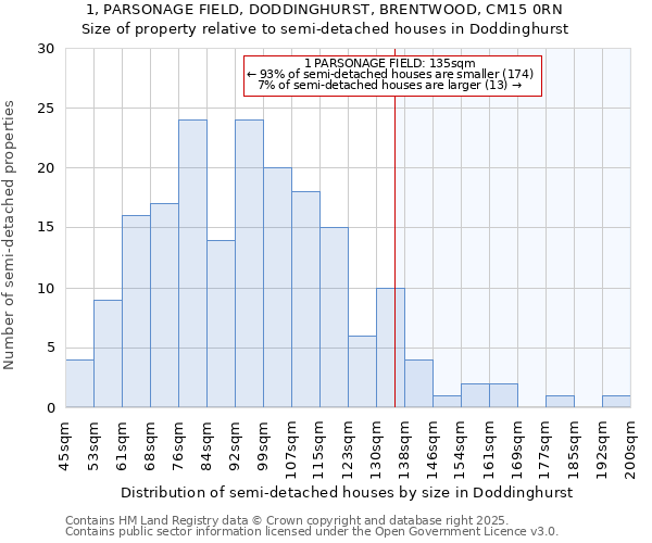 1, PARSONAGE FIELD, DODDINGHURST, BRENTWOOD, CM15 0RN: Size of property relative to semi-detached houses houses in Doddinghurst