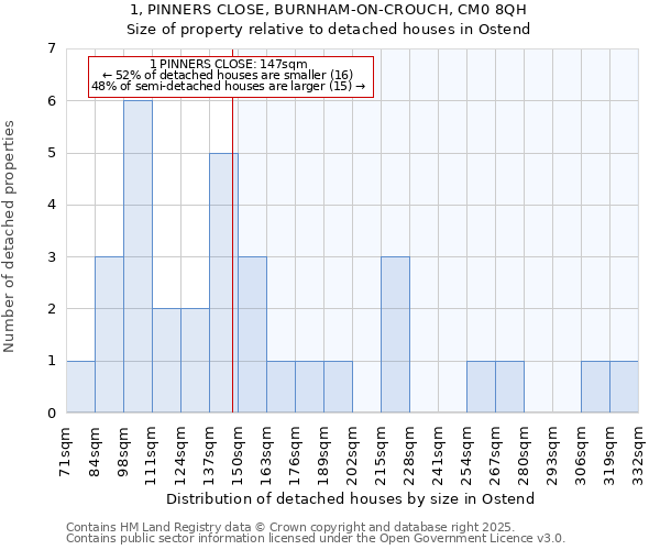 1, PINNERS CLOSE, BURNHAM-ON-CROUCH, CM0 8QH: Size of property relative to detached houses houses in Ostend