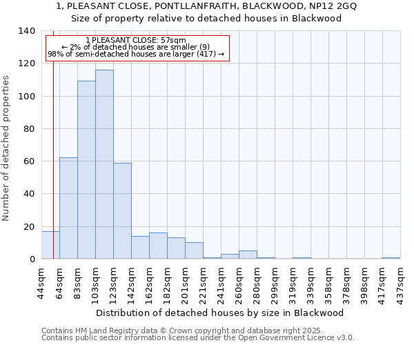 1, PLEASANT CLOSE, PONTLLANFRAITH, BLACKWOOD, NP12 2GQ: Size of property relative to detached houses houses in Blackwood