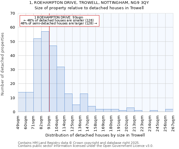 1, ROEHAMPTON DRIVE, TROWELL, NOTTINGHAM, NG9 3QY: Size of property relative to detached houses houses in Trowell