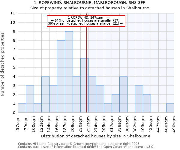 1, ROPEWIND, SHALBOURNE, MARLBOROUGH, SN8 3FF: Size of property relative to detached houses houses in Shalbourne