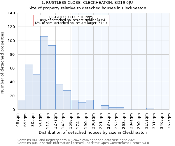 1, RUSTLESS CLOSE, CLECKHEATON, BD19 6JU: Size of property relative to detached houses houses in Cleckheaton