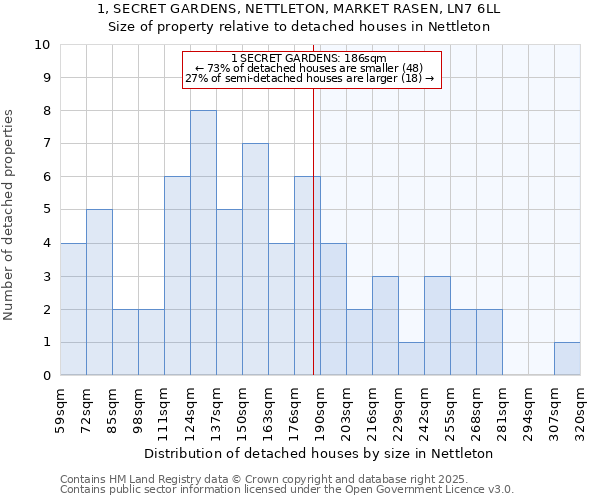 1, SECRET GARDENS, NETTLETON, MARKET RASEN, LN7 6LL: Size of property relative to detached houses houses in Nettleton