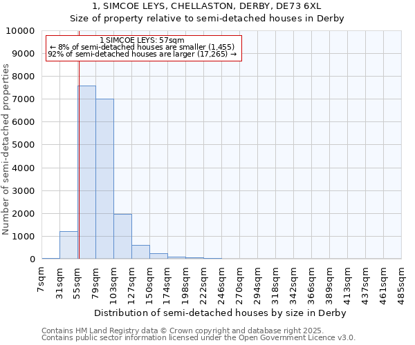 1, SIMCOE LEYS, CHELLASTON, DERBY, DE73 6XL: Size of property relative to semi-detached houses houses in Derby