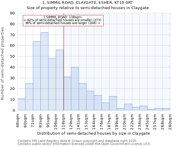 1, SIMMIL ROAD, CLAYGATE, ESHER, KT10 0RT: Size of property relative to semi-detached houses houses in Claygate