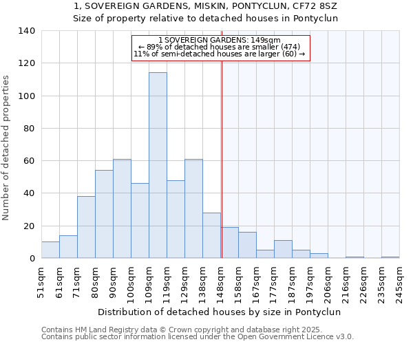 1, SOVEREIGN GARDENS, MISKIN, PONTYCLUN, CF72 8SZ: Size of property relative to detached houses houses in Pontyclun