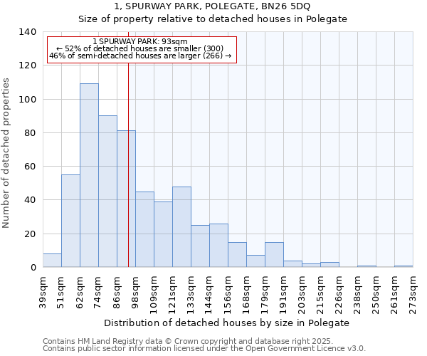 1, SPURWAY PARK, POLEGATE, BN26 5DQ: Size of property relative to detached houses houses in Polegate