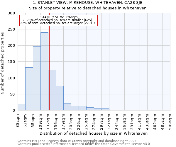 1, STANLEY VIEW, MIREHOUSE, WHITEHAVEN, CA28 8JB: Size of property relative to detached houses houses in Whitehaven