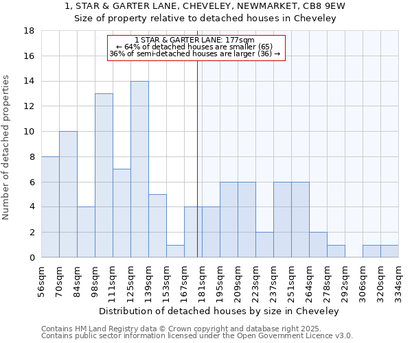 1, STAR & GARTER LANE, CHEVELEY, NEWMARKET, CB8 9EW: Size of property relative to detached houses houses in Cheveley