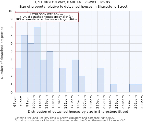 1, STURGEON WAY, BARHAM, IPSWICH, IP6 0ST: Size of property relative to detached houses houses in Sharpstone Street