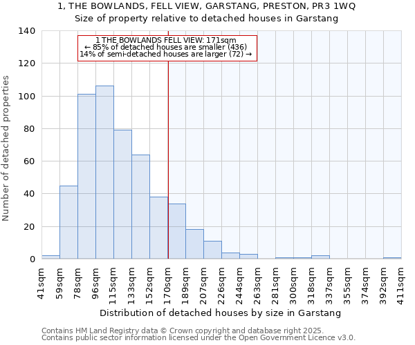 1, THE BOWLANDS, FELL VIEW, GARSTANG, PRESTON, PR3 1WQ: Size of property relative to detached houses houses in Garstang