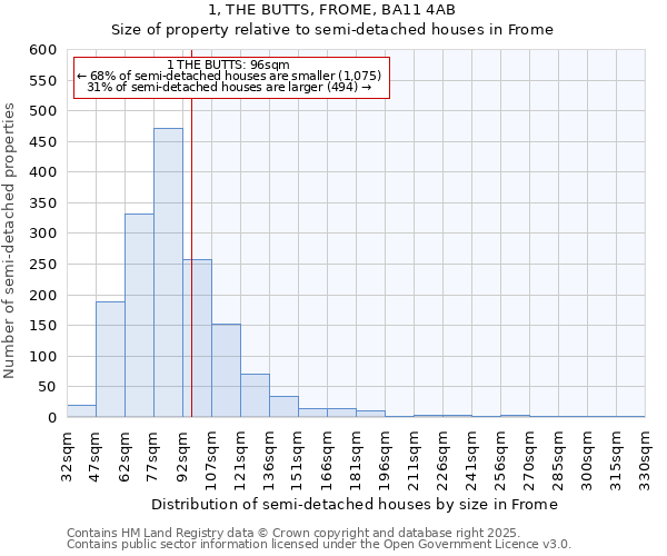 1, THE BUTTS, FROME, BA11 4AB: Size of property relative to semi-detached houses houses in Frome