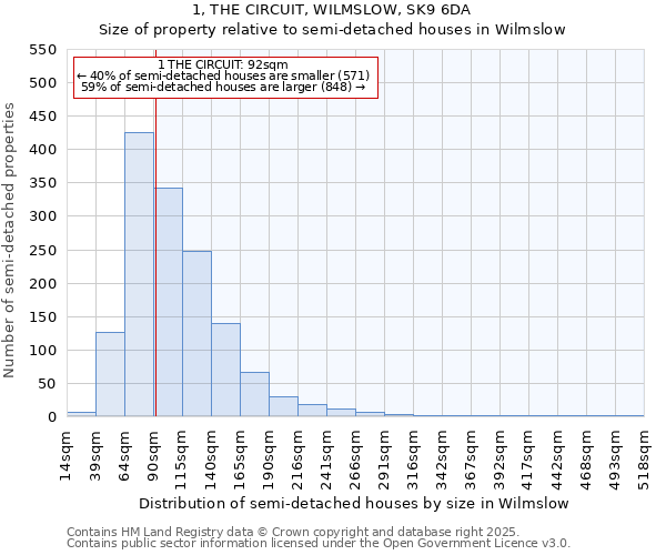 1, THE CIRCUIT, WILMSLOW, SK9 6DA: Size of property relative to semi-detached houses houses in Wilmslow