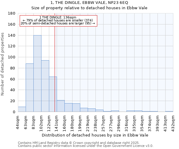 1, THE DINGLE, EBBW VALE, NP23 6EQ: Size of property relative to detached houses houses in Ebbw Vale