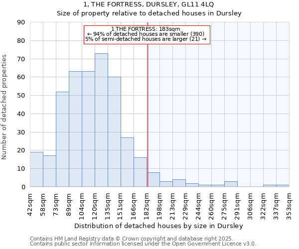 1, THE FORTRESS, DURSLEY, GL11 4LQ: Size of property relative to detached houses houses in Dursley