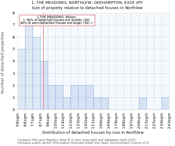 1, THE MEADOWS, NORTHLEW, OKEHAMPTON, EX20 3PY: Size of property relative to detached houses houses in Northlew