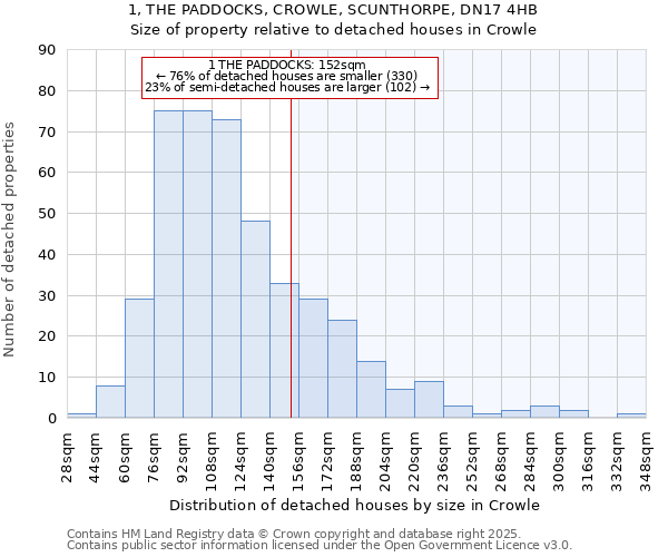 1, THE PADDOCKS, CROWLE, SCUNTHORPE, DN17 4HB: Size of property relative to detached houses houses in Crowle