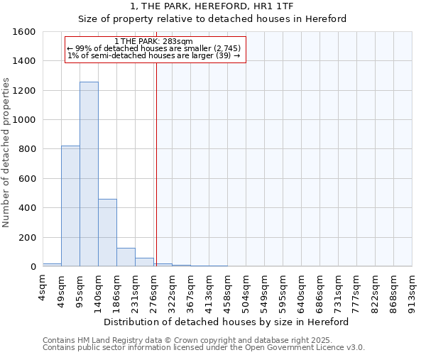 1, THE PARK, HEREFORD, HR1 1TF: Size of property relative to detached houses houses in Hereford