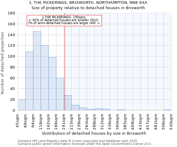 1, THE PICKERINGS, BRIXWORTH, NORTHAMPTON, NN6 9XA: Size of property relative to detached houses houses in Brixworth