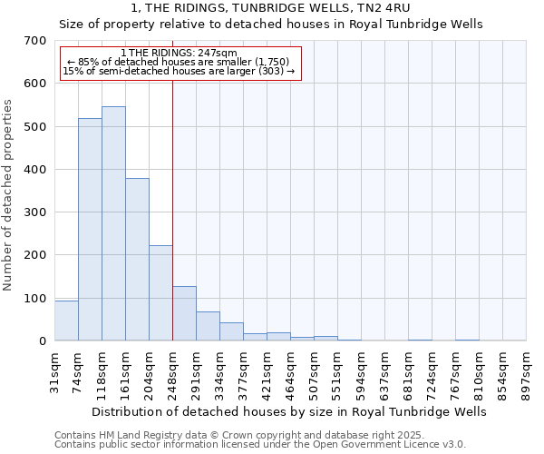 1, THE RIDINGS, TUNBRIDGE WELLS, TN2 4RU: Size of property relative to detached houses houses in Royal Tunbridge Wells