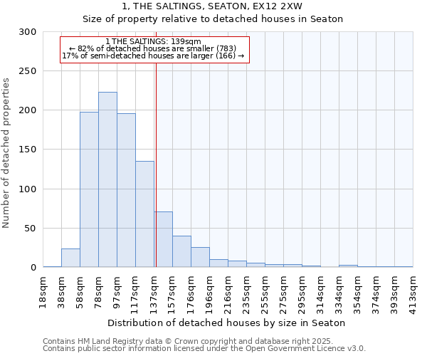 1, THE SALTINGS, SEATON, EX12 2XW: Size of property relative to detached houses houses in Seaton