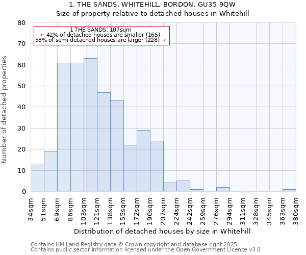 1, THE SANDS, WHITEHILL, BORDON, GU35 9QW: Size of property relative to detached houses houses in Whitehill