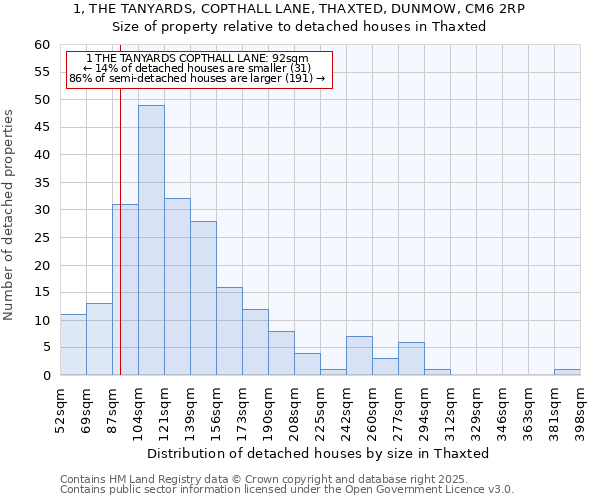 1, THE TANYARDS, COPTHALL LANE, THAXTED, DUNMOW, CM6 2RP: Size of property relative to detached houses houses in Thaxted