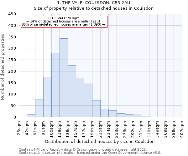1, THE VALE, COULSDON, CR5 2AU: Size of property relative to detached houses houses in Coulsdon