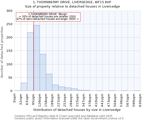 1, THORNBERRY DRIVE, LIVERSEDGE, WF15 8HF: Size of property relative to detached houses houses in Liversedge
