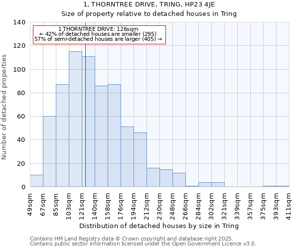 1, THORNTREE DRIVE, TRING, HP23 4JE: Size of property relative to detached houses houses in Tring