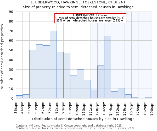 1, UNDERWOOD, HAWKINGE, FOLKESTONE, CT18 7NT: Size of property relative to semi-detached houses houses in Hawkinge