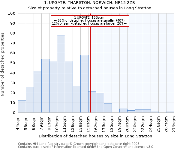 1, UPGATE, THARSTON, NORWICH, NR15 2ZB: Size of property relative to detached houses houses in Long Stratton