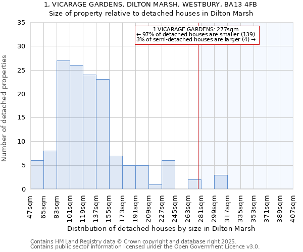 1, VICARAGE GARDENS, DILTON MARSH, WESTBURY, BA13 4FB: Size of property relative to detached houses houses in Dilton Marsh