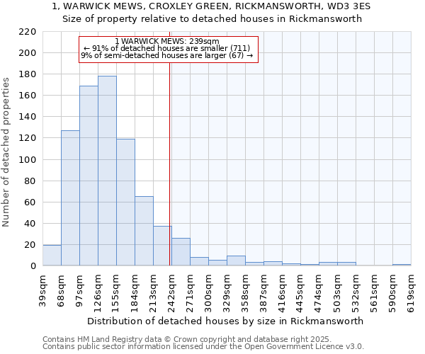 1, WARWICK MEWS, CROXLEY GREEN, RICKMANSWORTH, WD3 3ES: Size of property relative to detached houses houses in Rickmansworth