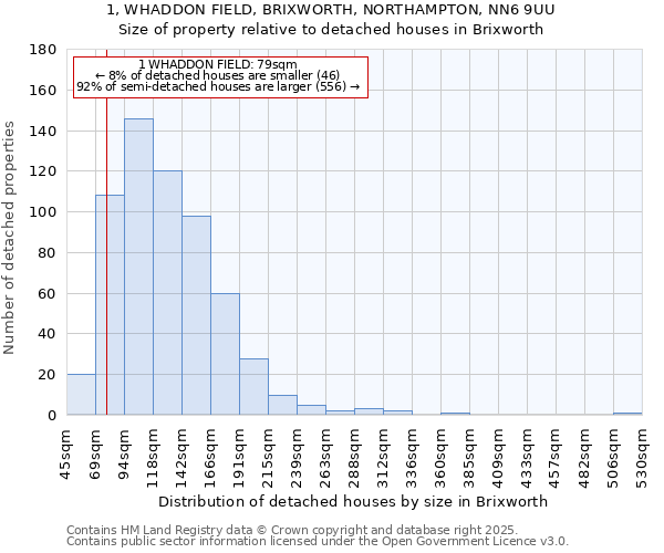 1, WHADDON FIELD, BRIXWORTH, NORTHAMPTON, NN6 9UU: Size of property relative to detached houses houses in Brixworth