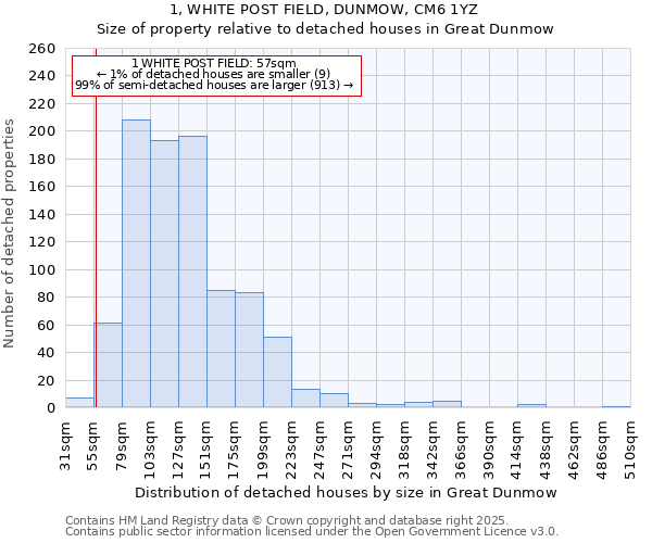 1, WHITE POST FIELD, DUNMOW, CM6 1YZ: Size of property relative to detached houses houses in Great Dunmow