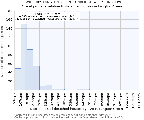 1, WIDBURY, LANGTON GREEN, TUNBRIDGE WELLS, TN3 0HW: Size of property relative to detached houses houses in Langton Green