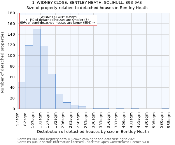 1, WIDNEY CLOSE, BENTLEY HEATH, SOLIHULL, B93 9AS: Size of property relative to detached houses houses in Bentley Heath