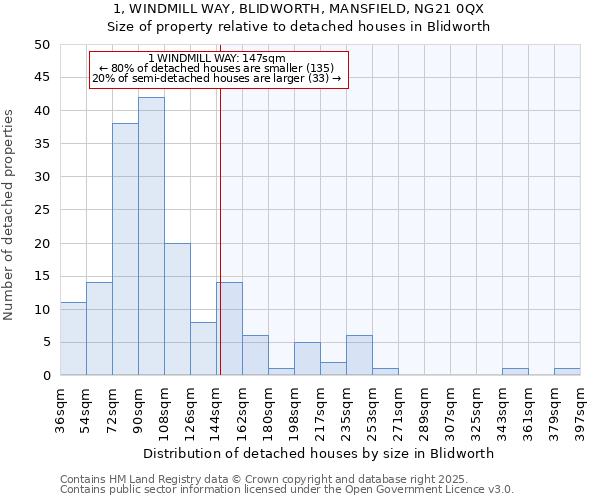 1, WINDMILL WAY, BLIDWORTH, MANSFIELD, NG21 0QX: Size of property relative to detached houses houses in Blidworth