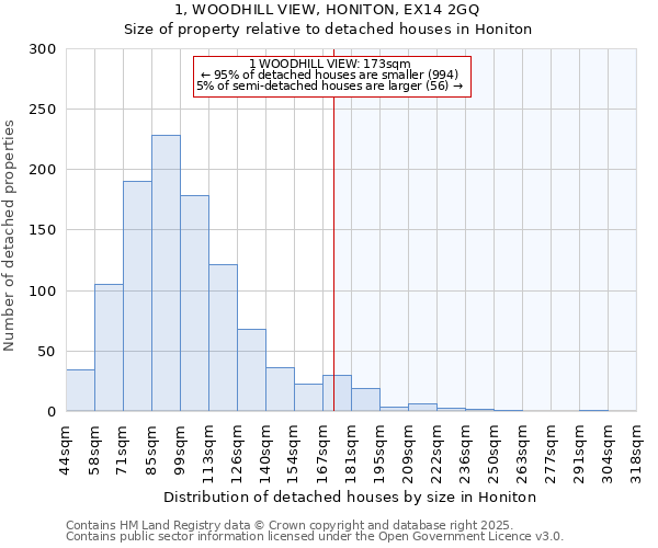 1, WOODHILL VIEW, HONITON, EX14 2GQ: Size of property relative to detached houses houses in Honiton