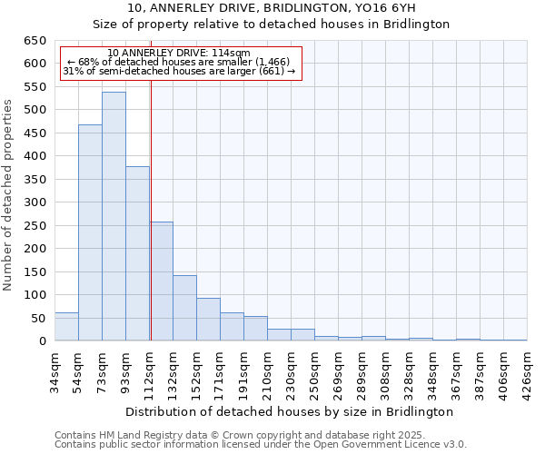 10, ANNERLEY DRIVE, BRIDLINGTON, YO16 6YH: Size of property relative to detached houses houses in Bridlington