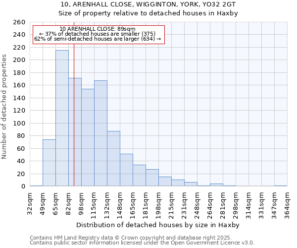 10, ARENHALL CLOSE, WIGGINTON, YORK, YO32 2GT: Size of property relative to detached houses houses in Haxby