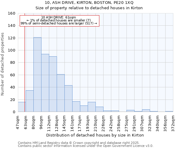 10, ASH DRIVE, KIRTON, BOSTON, PE20 1XQ: Size of property relative to detached houses houses in Kirton