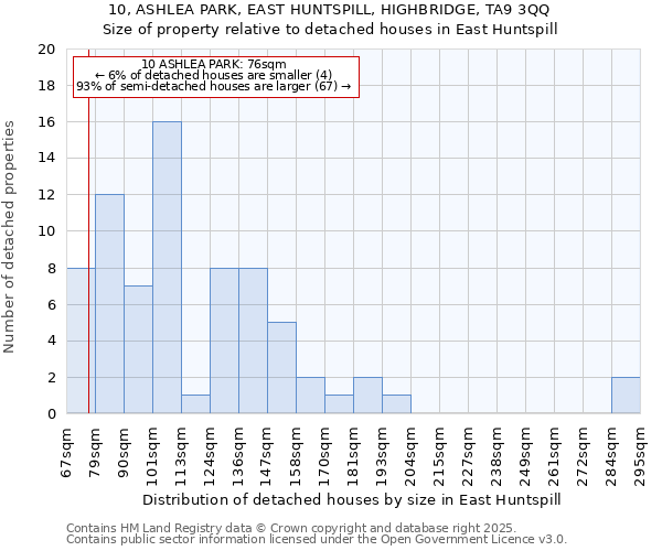 10, ASHLEA PARK, EAST HUNTSPILL, HIGHBRIDGE, TA9 3QQ: Size of property relative to detached houses houses in East Huntspill