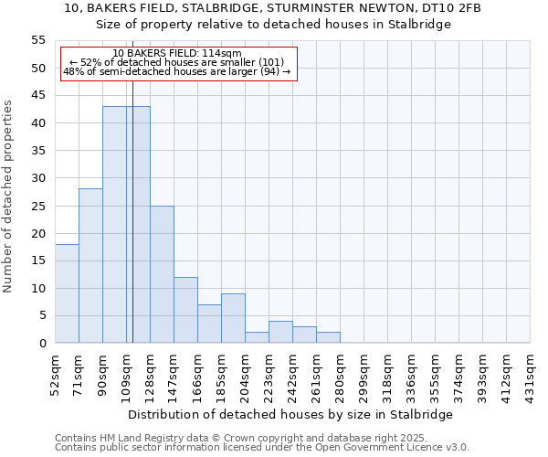 10, BAKERS FIELD, STALBRIDGE, STURMINSTER NEWTON, DT10 2FB: Size of property relative to detached houses houses in Stalbridge