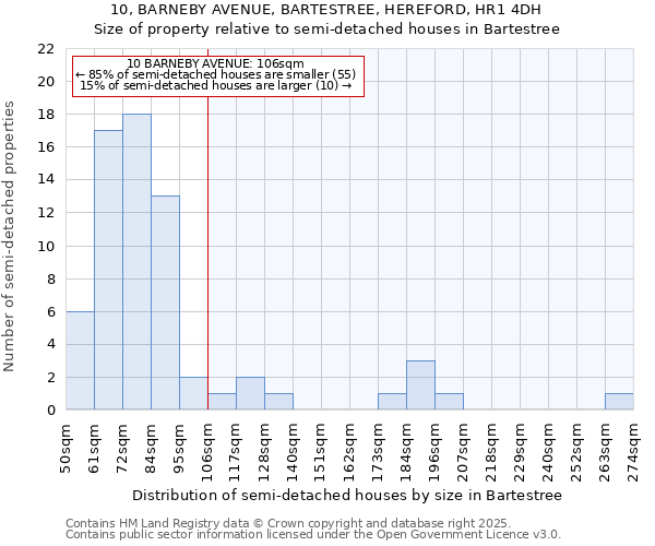 10, BARNEBY AVENUE, BARTESTREE, HEREFORD, HR1 4DH: Size of property relative to semi-detached houses houses in Bartestree