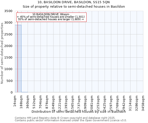 10, BASILDON DRIVE, BASILDON, SS15 5QN: Size of property relative to semi-detached houses houses in Basildon