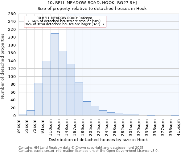 10, BELL MEADOW ROAD, HOOK, RG27 9HJ: Size of property relative to detached houses houses in Hook