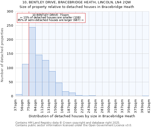 10, BENTLEY DRIVE, BRACEBRIDGE HEATH, LINCOLN, LN4 2QW: Size of property relative to detached houses houses in Bracebridge Heath