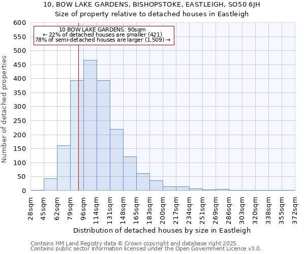 10, BOW LAKE GARDENS, BISHOPSTOKE, EASTLEIGH, SO50 6JH: Size of property relative to detached houses houses in Eastleigh